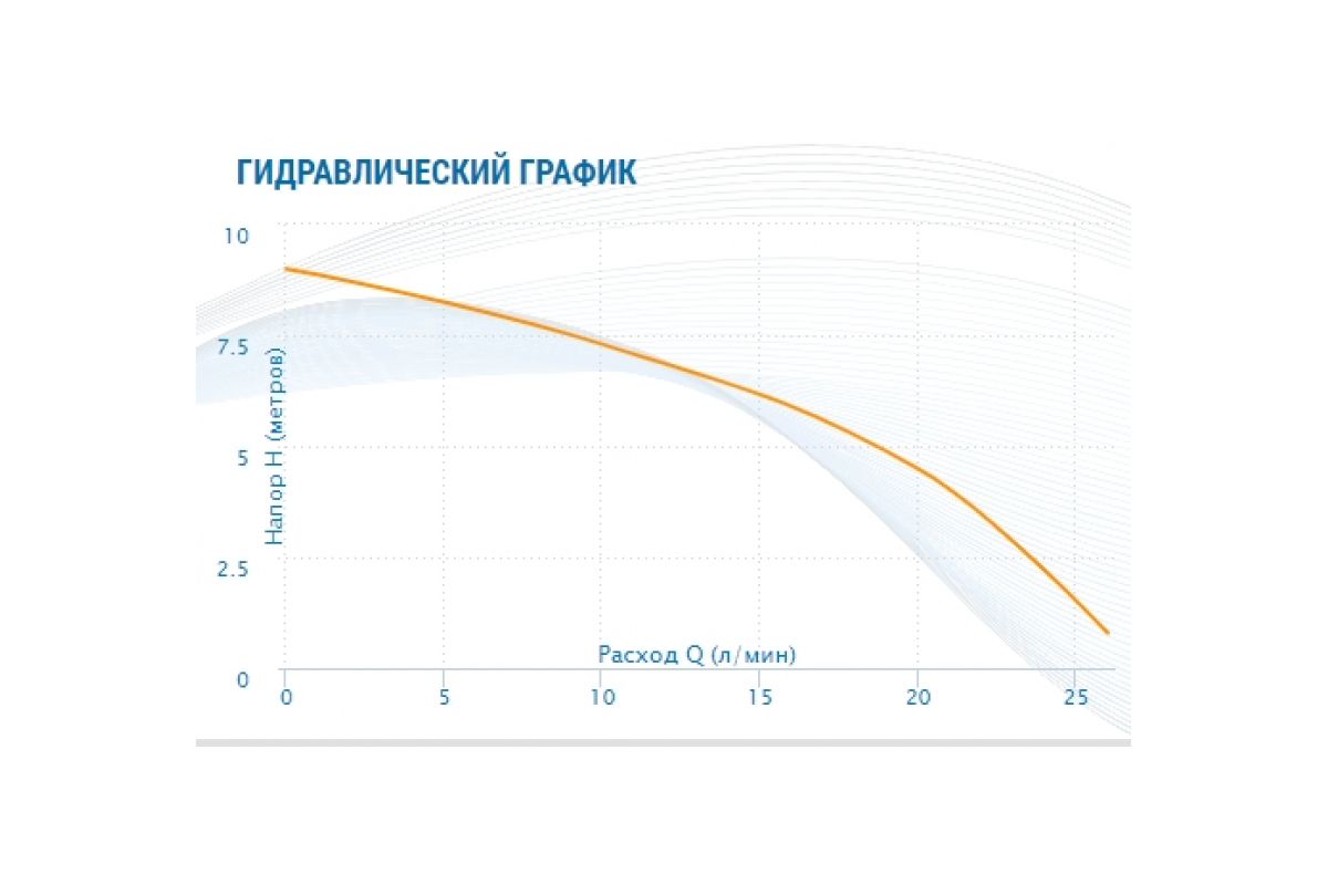 Фотография Циркуляционный насос AC 15/9, 160А АКВАРИО